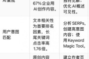 美国SEO最新趋势_如何提升谷歌排名