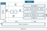 互联网传媒行业有哪些细分领域_如何抓住短视频红利