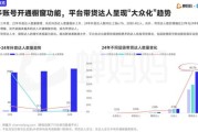 互联网行业收入增长率_2024年还能涨多久