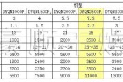 带式压滤机选型参数_带式压滤机多少钱一台