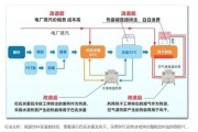 新能节能科技有限公司怎么样_节能改造方案有哪些