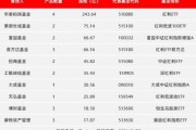2024年值得投资的赛道有哪些_普通人如何抓住下一轮红利