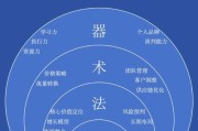 互联网金融市场潜力有多大_如何抓住增长红利