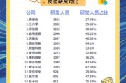网络管理员前景怎么样_网络管理员薪资待遇