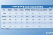 互联网行业负债率多少算高_如何降低负债率