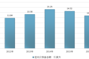 网套前景怎么样_网套行业赚钱吗