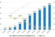 2014年互联网支付规模有多大_第三方支付占比多少