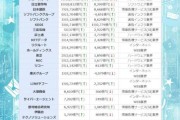 日本互联网公司有哪些_日本互联网企业排名