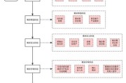 互联网政务需求分析_如何开展