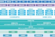 工业互联网平台有哪些_如何选择