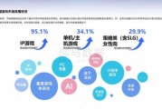 游戏行业未来趋势_游戏行业如何赚钱