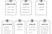 产品设计行业前景如何_如何提升竞争力