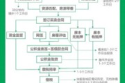 互联网地产研究_线上购房流程怎么走