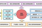 建筑行业生命周期分析_如何延长建筑使用寿命