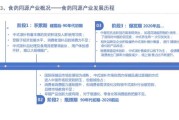 医药行业市场前景如何_医药企业如何抓住政策红利