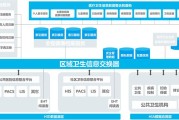 互联网医疗公司如何盈利_互联网医疗平台靠什么赚钱