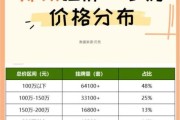 二手房未来五年走势_现在买二手房划算吗