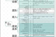 2017年酒店行业现状如何_酒店投资回报率怎么算