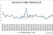 2016年橡胶价格走势_橡胶行业现状如何