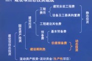 基础建设行业前景怎么样_基础建设行业有哪些投资机会