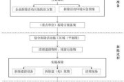 环保公司怎么选_环保工作有限公司服务流程