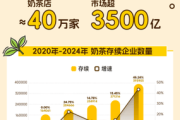 2024年开奶茶店赚钱吗_奶茶市场前景怎么样