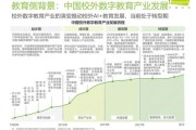 2016教育行业前景如何_在线教育盈利模式