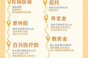 互联网保险怎么买最划算_线上投保流程详解
