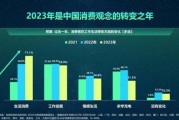 中国消费市场前景如何_未来十年增长动力在哪