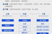 医药流通行业数据分析_如何提升供应链效率