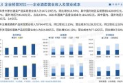 中国白酒行业未来趋势_如何布局高端市场