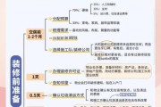 家装家居怎么选_互联网装修避坑指南