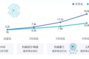 机械行业未来发展趋势_机械专业就业前景怎么样
