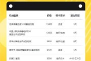 基因检测多少钱一次_基因检测有必要做吗