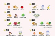 瘦身吃什么最有效_如何科学减脂不反弹