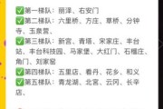 2024年投资房产哪个城市好_新手如何避坑