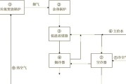 苏能垃圾发电有限公司怎么样_垃圾焚烧发电流程