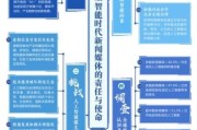 新闻行业技术环境分析_人工智能如何重塑新闻生产