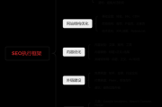 北京本地SEO怎么做_上海企业如何布局区域关键词