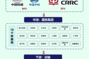 高铁行业发展前景如何_高铁技术突破有哪些