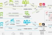 2016年直播行业怎么样_直播平台盈利模式有哪些