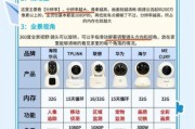 监控摄像头怎么选_家用监控安装注意事项