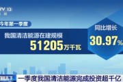 清洁能源发展前景如何_未来十年投资方向