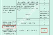 钢瓶使用寿命多久_钢瓶检测周期多长
