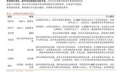 超市行业分析报告_未来五年超市如何转型