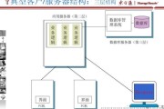 中间件有哪些类型_如何选择合适的中间件