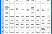 铝合金门窗价格多少钱一平米_如何挑选断桥铝门窗