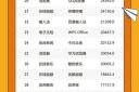 移动互联网排行榜有哪些_如何快速看懂榜单