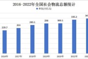 快递公司发展前景_未来趋势如何