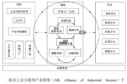 智能装备行业前景如何_智能装备行业未来发展趋势